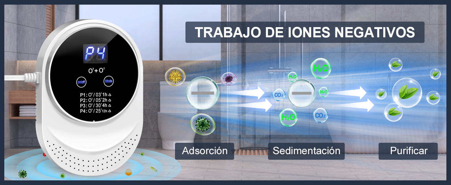 Trabajo de Iones Negativos