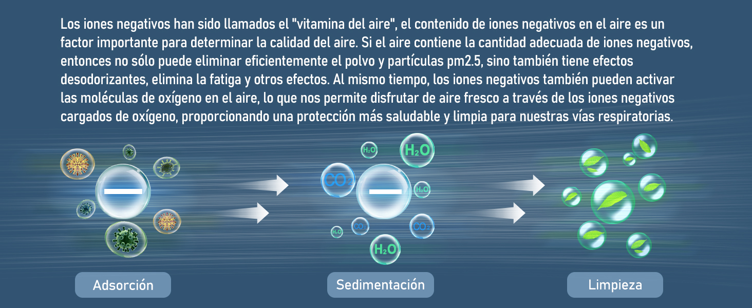 purificador de aire dyson