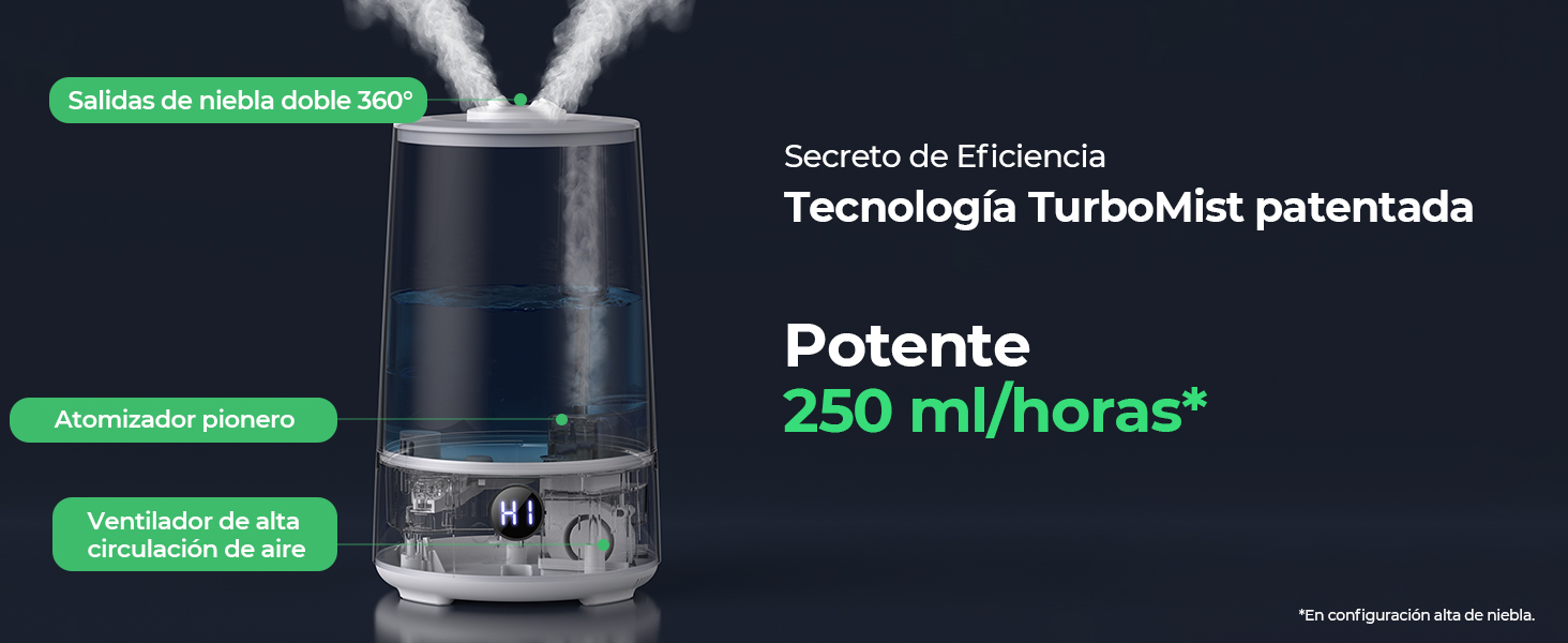 Secreto de Eficiencia Tecnología TurboMist patentada