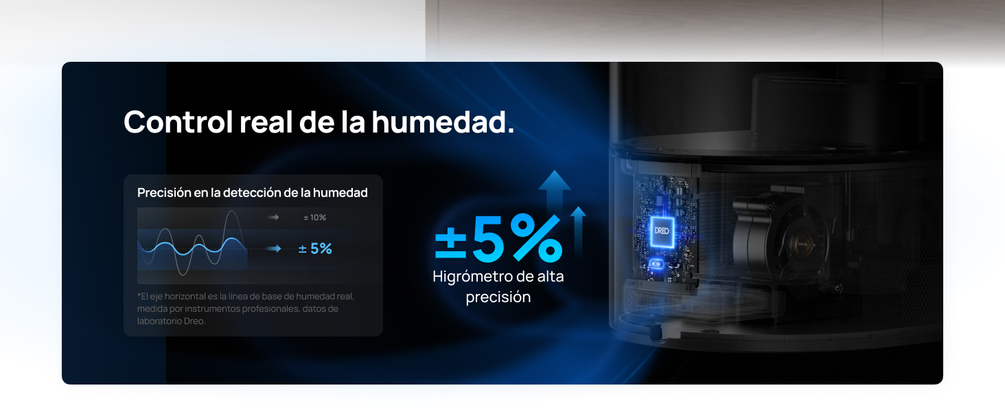 Horario Inteligente