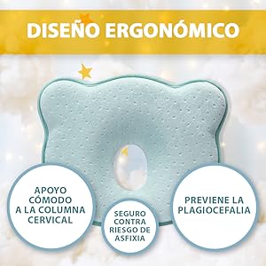 Diseño ergonomico