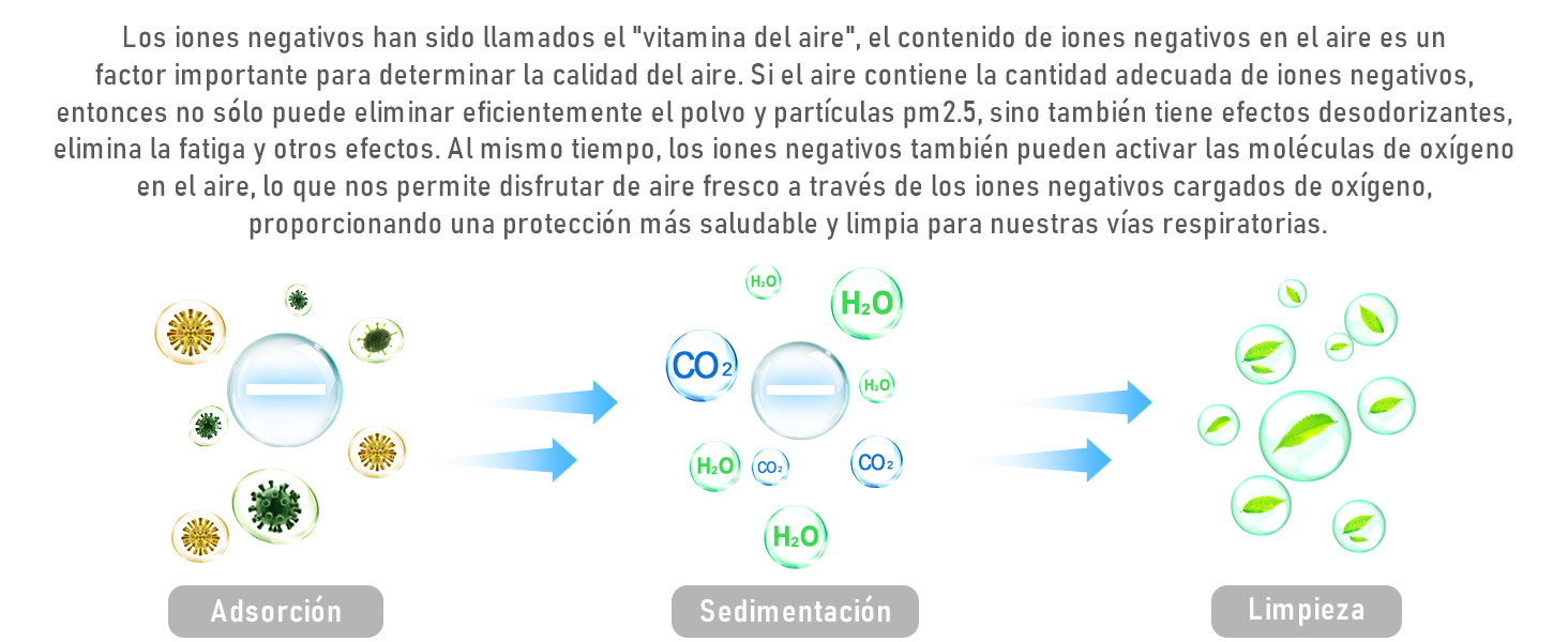 Purificadores de Aire Esterilización Eficiente