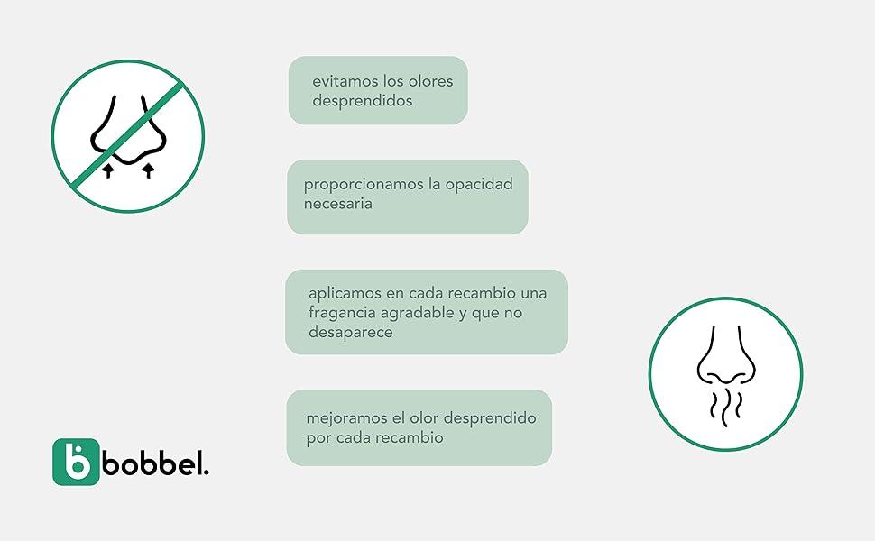 características de opacidad de olores y fragancia de los recambios