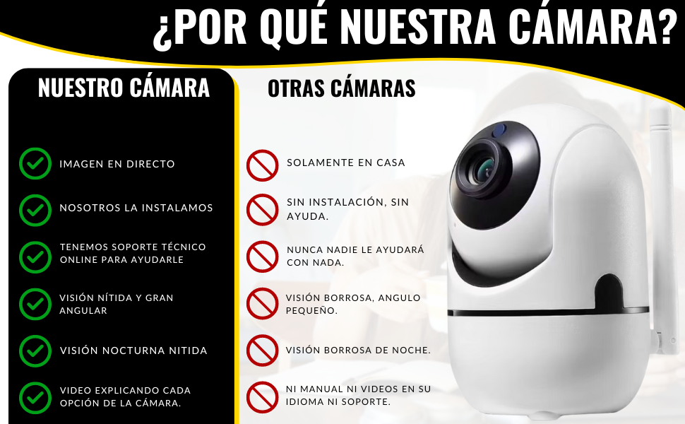 Camara de Vigilancia Wifi Interior Con detección de Movimiento y Visión Nocturna