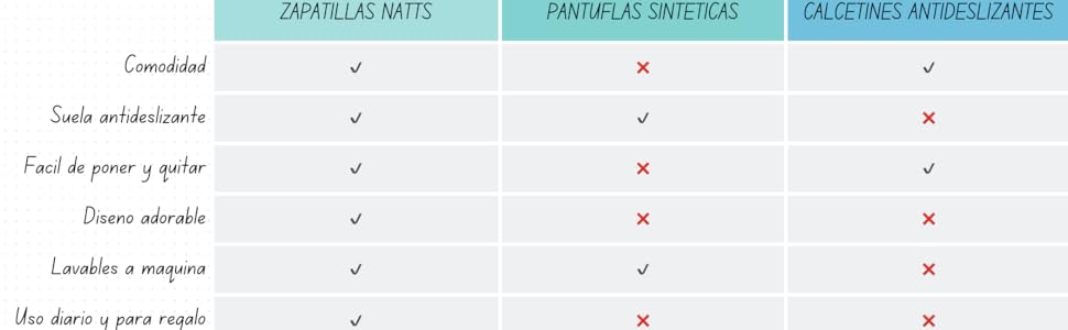 Comparativa