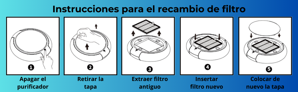 Instrucciones para el recambio de filtro